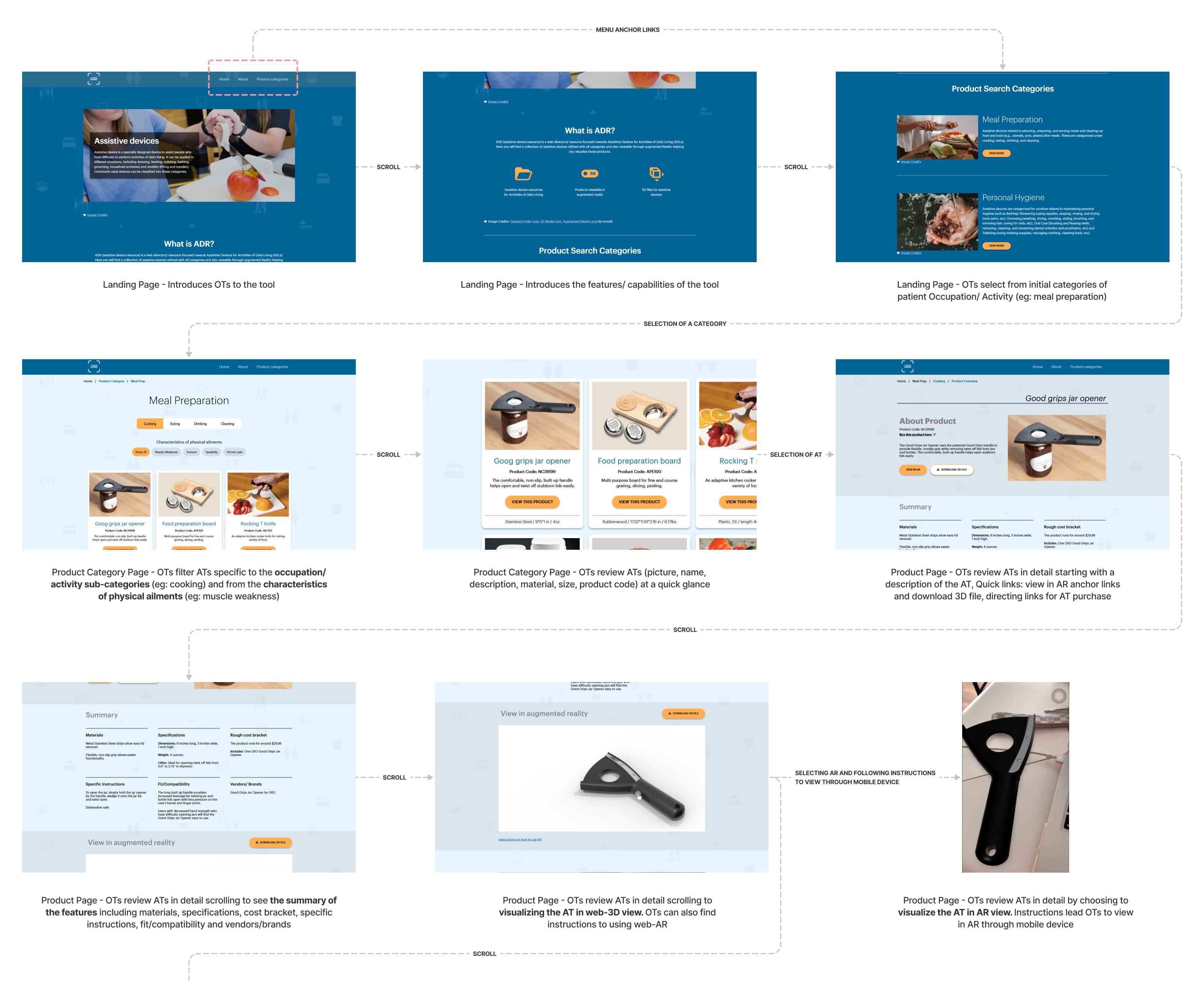 An Assistive Technology Prescription Tool for OTs